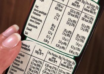 Διατροφική Ετικέτα