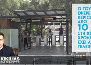 Έσοδα άνω των 10 δις για την Ελλάδα από τον Τουρισμό